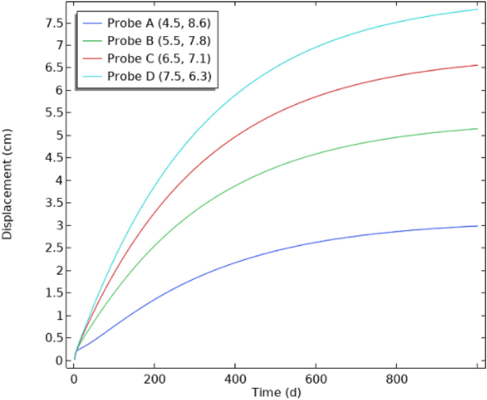 figure 21