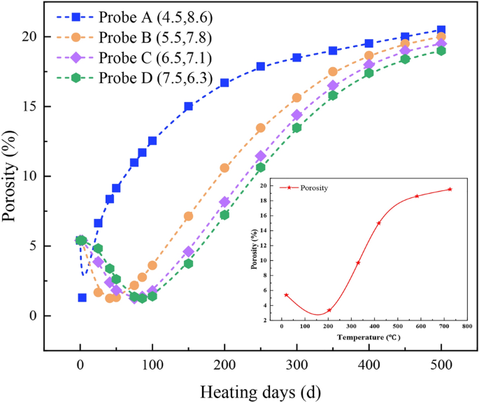 figure 25