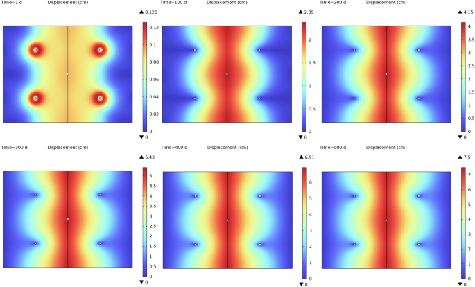 figure 27