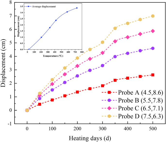 figure 28