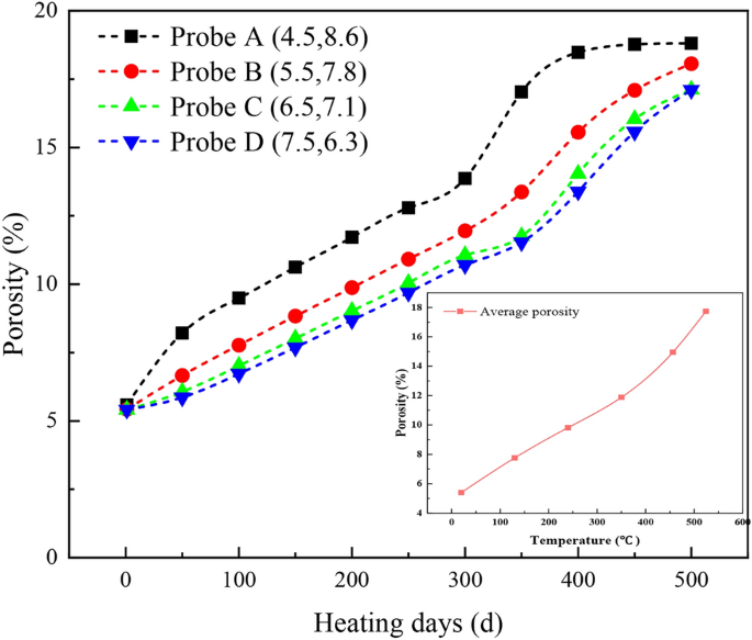figure 32