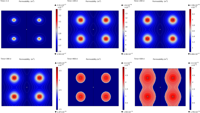 figure 33