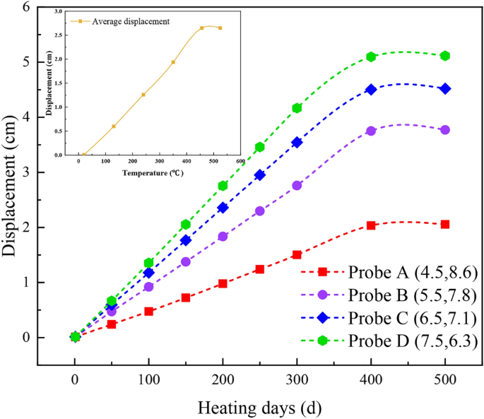 figure 35