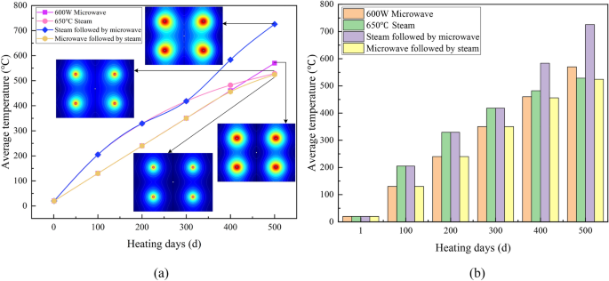 figure 36