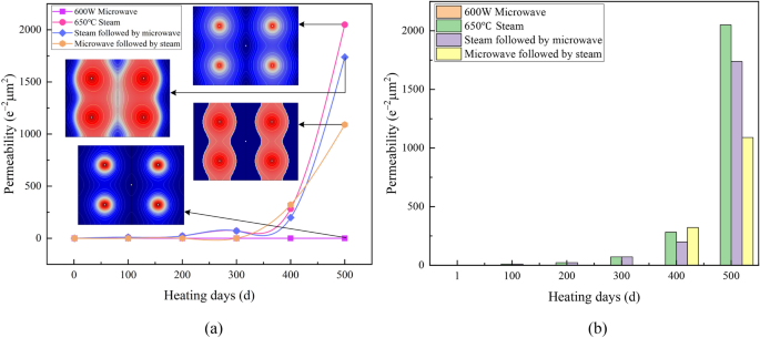 figure 38