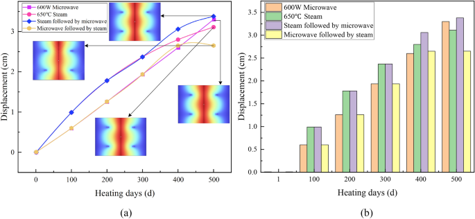figure 39