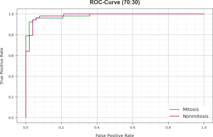figure 16