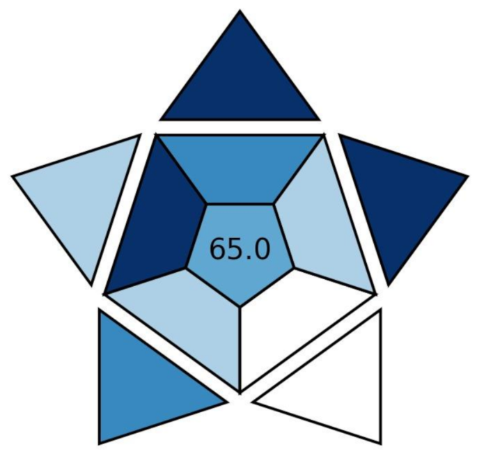 Fig. 7