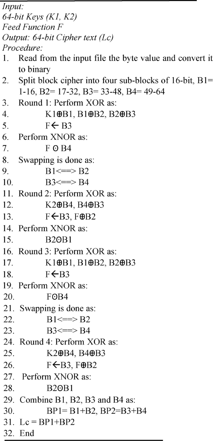 figure b