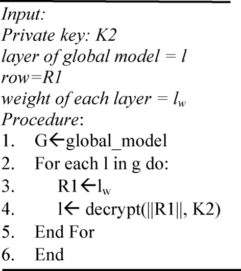 figure c