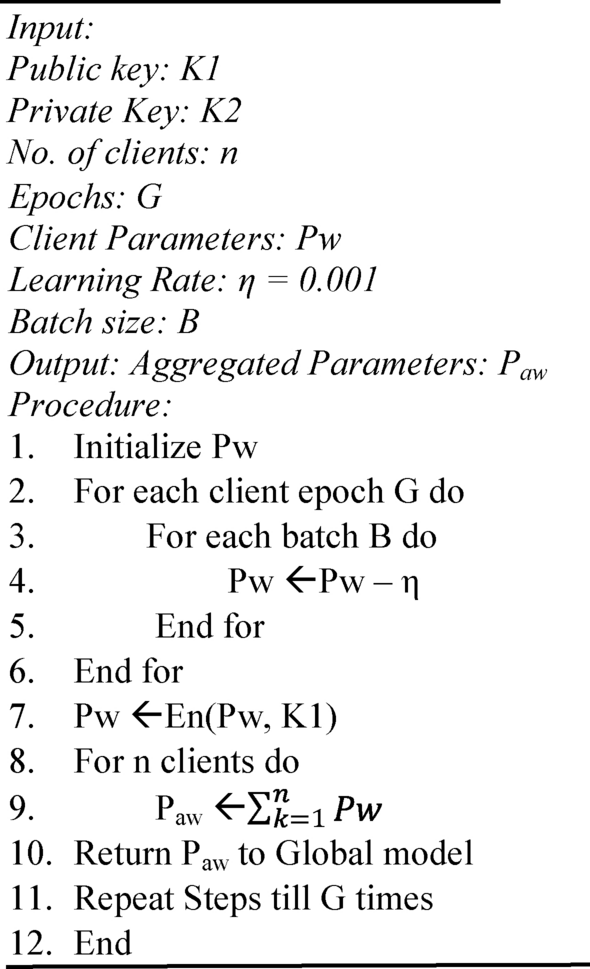 figure d