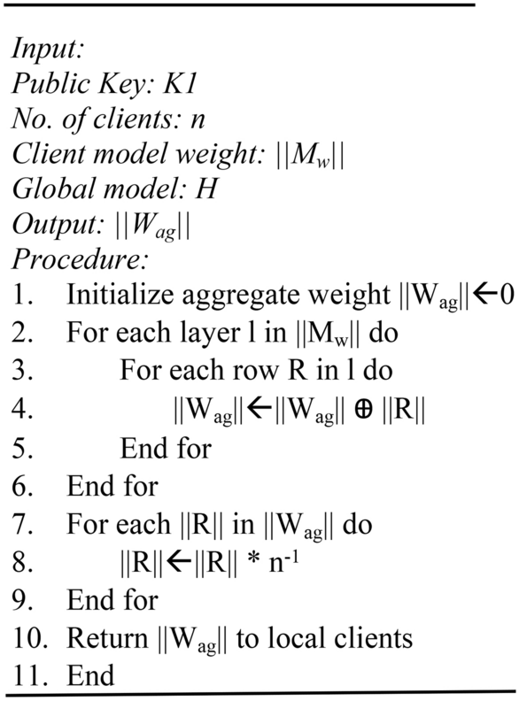figure f