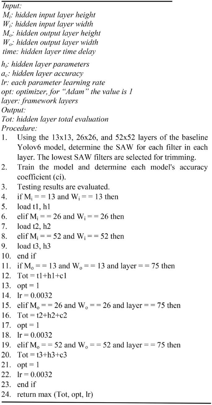 figure g