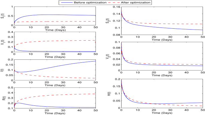figure 22