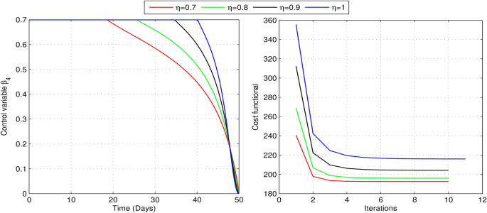 figure 25