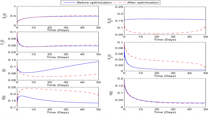 figure 26