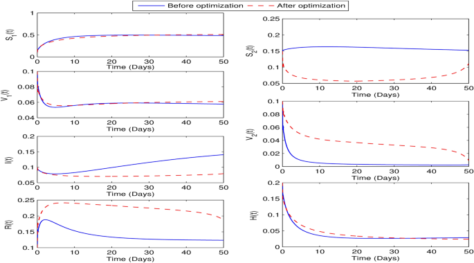 figure 27