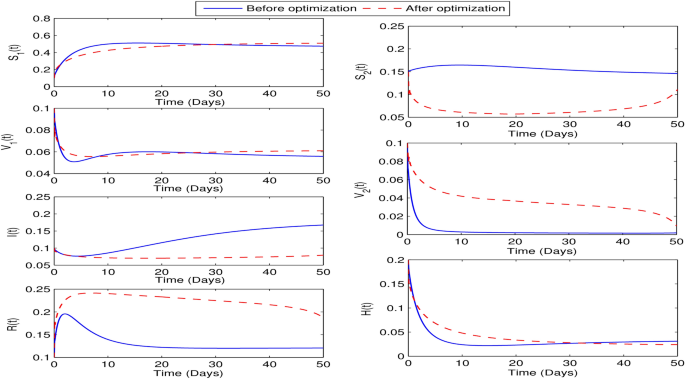 figure 28