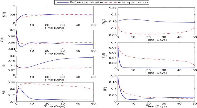 figure 29