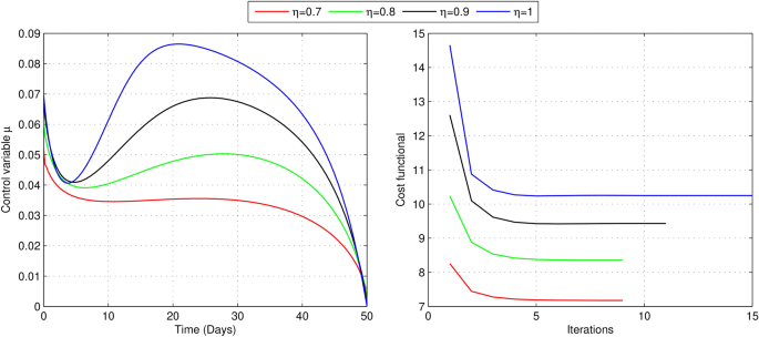 figure 30
