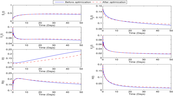figure 31