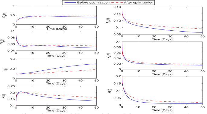 figure 32