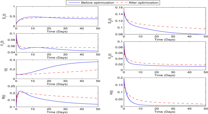 figure 33