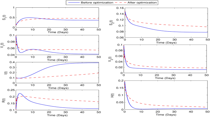 figure 34