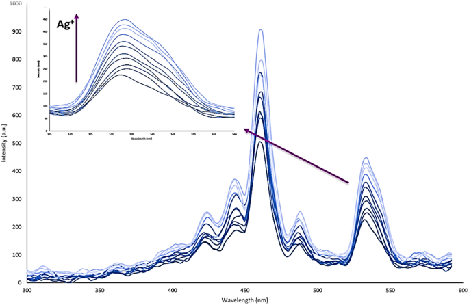 figure 10
