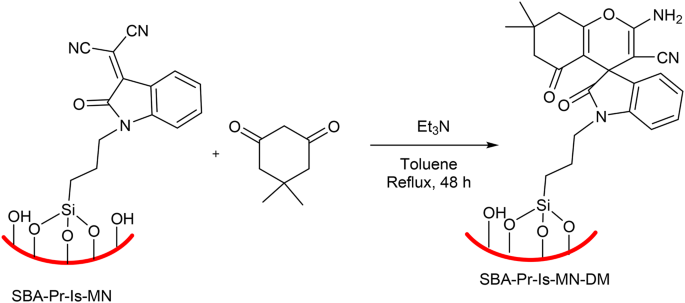 scheme 1