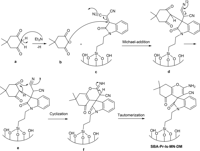 scheme 2