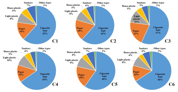 jps cigarettes strength chart pdf Study of the litter in the urban environment as primary and secondary  microplastics sources