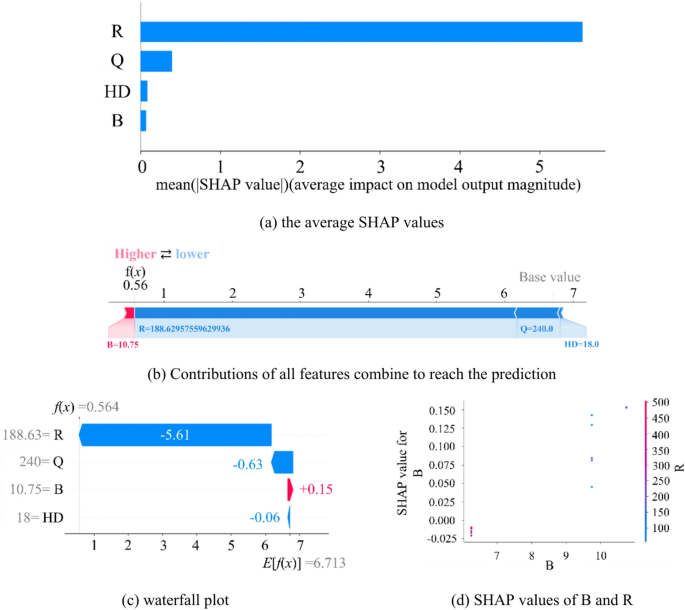 figure 15