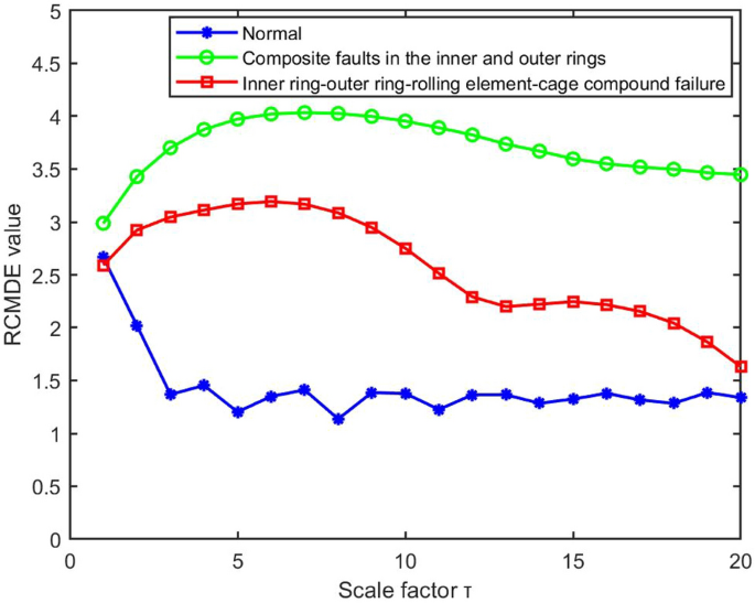 figure 17