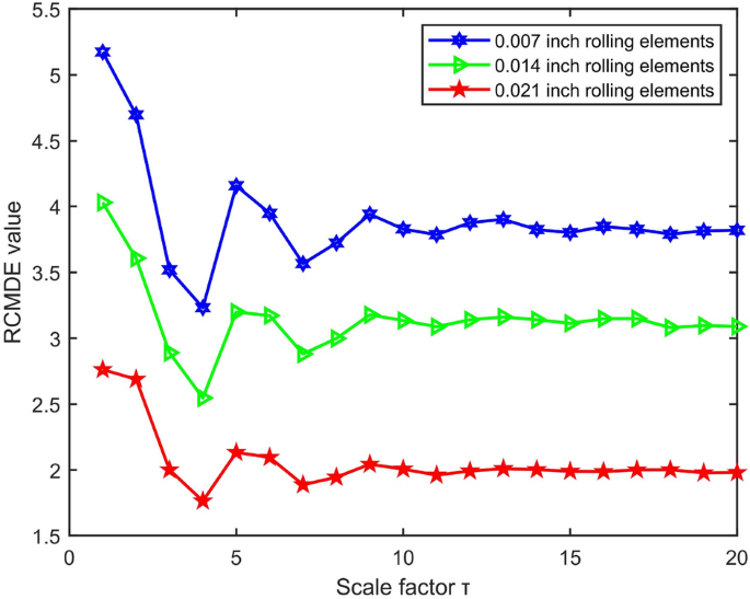 figure 19