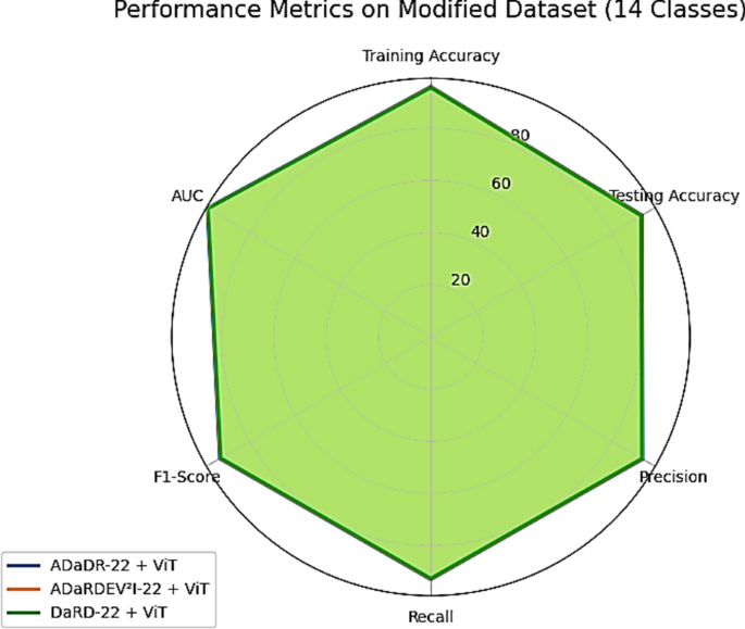 figure 14