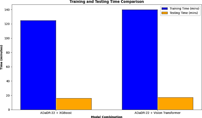 figure 18