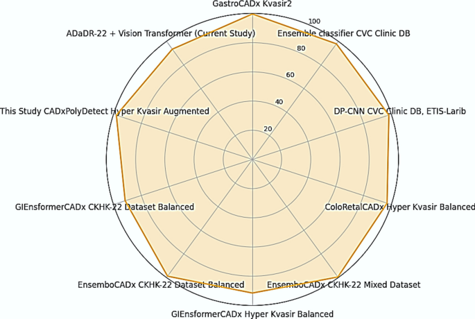 figure 24