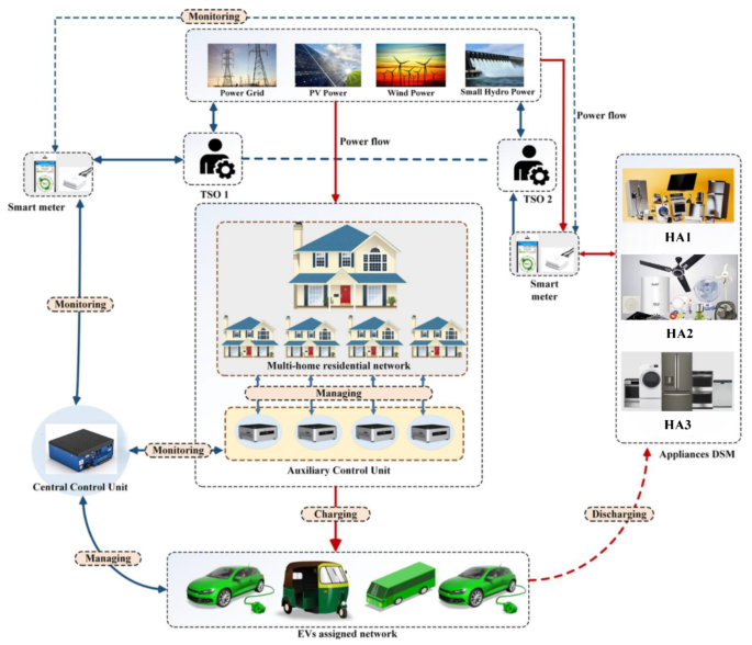 How AI is Optimizing City-Wide EV Charging Networks