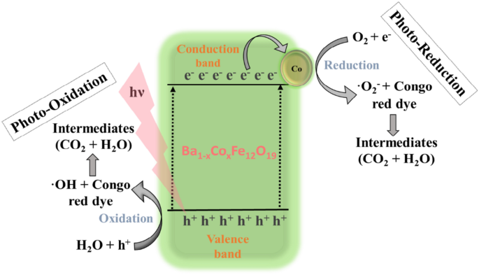 figure 16
