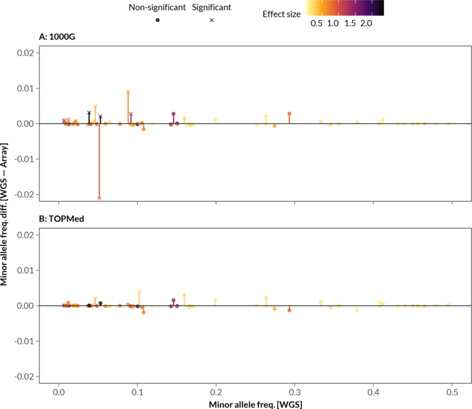 Type 1 diabetes genetic risk score variation across ancestries using ...