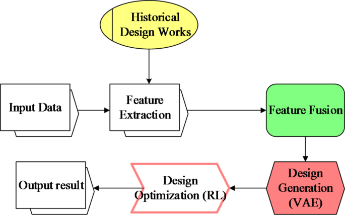 comparison illustration showing traditional vs AI-assisted presentation design process with timeline contrast