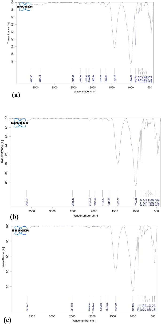 figure 19