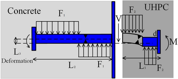 figure 21