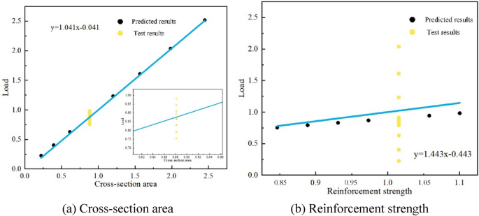figure 22