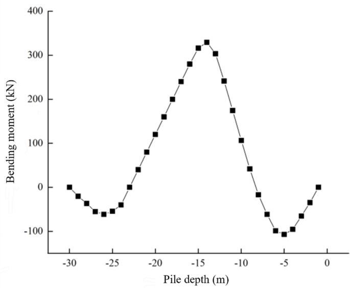figure 15