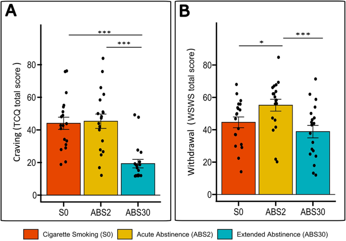 Conditionnement Opérant : Qu'est-ce Que C'est, Comment ça Marche, Et Australia