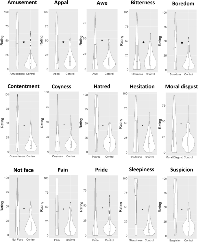 An android can show the facial expressions of complex emotions ...