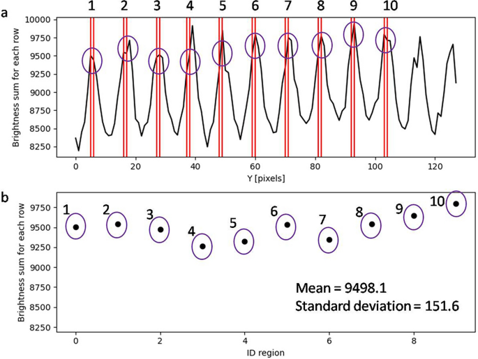 figure 8