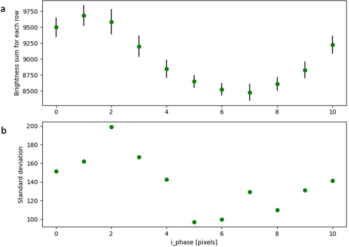 figure 9